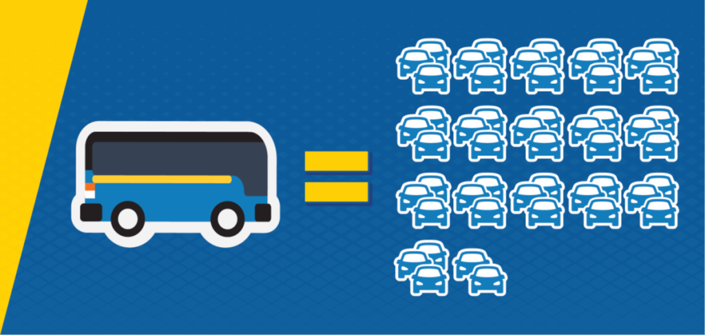 Value of Transit Perk - Sustainability